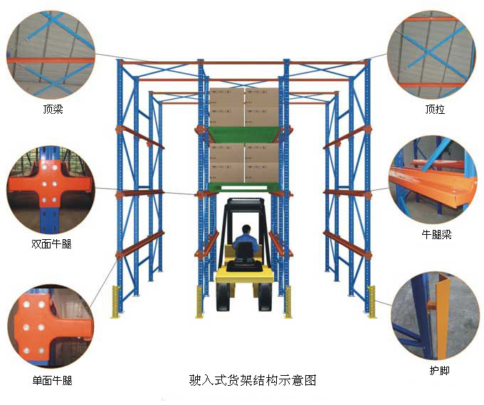 駛?cè)胧截浖? width=
