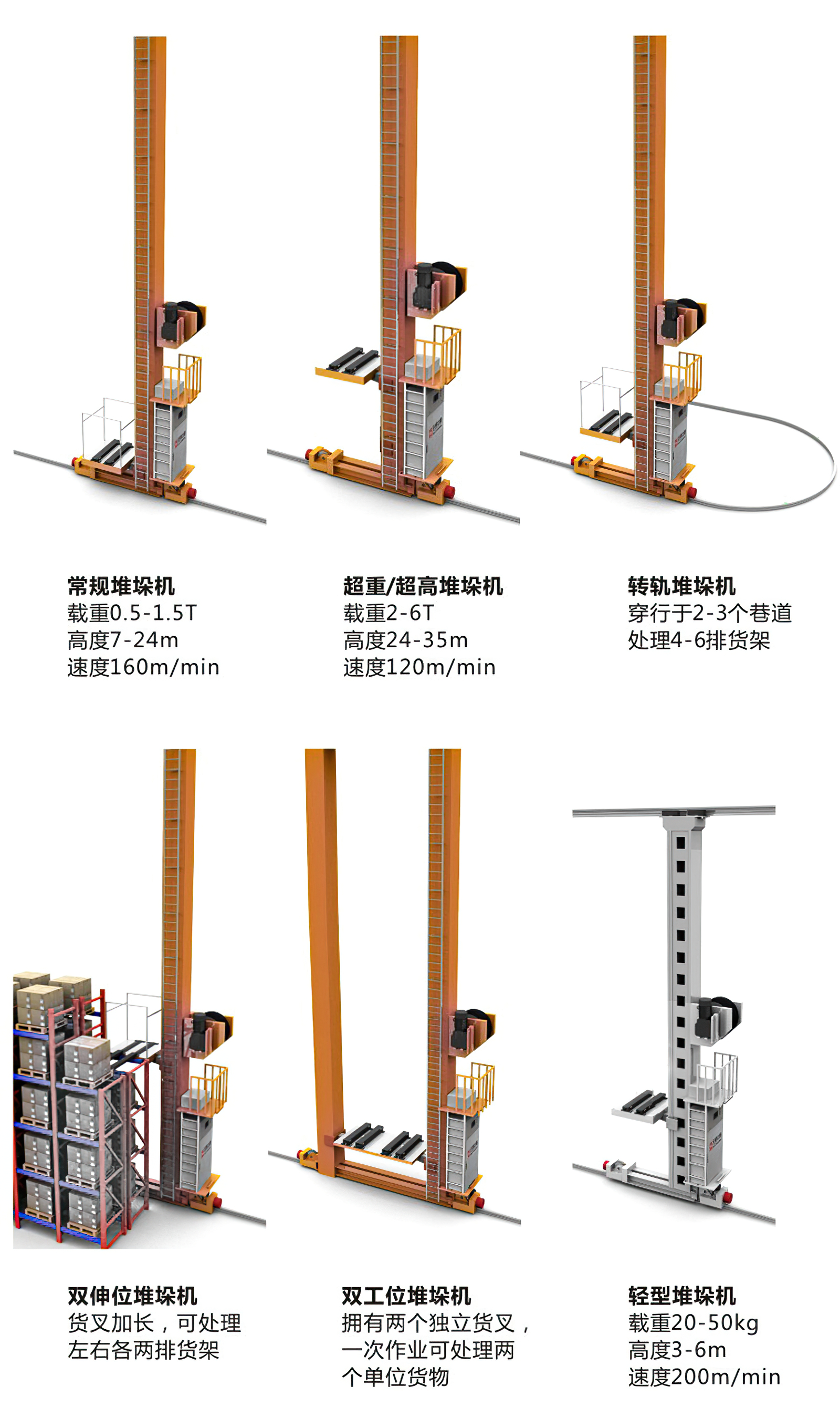 堆垛機