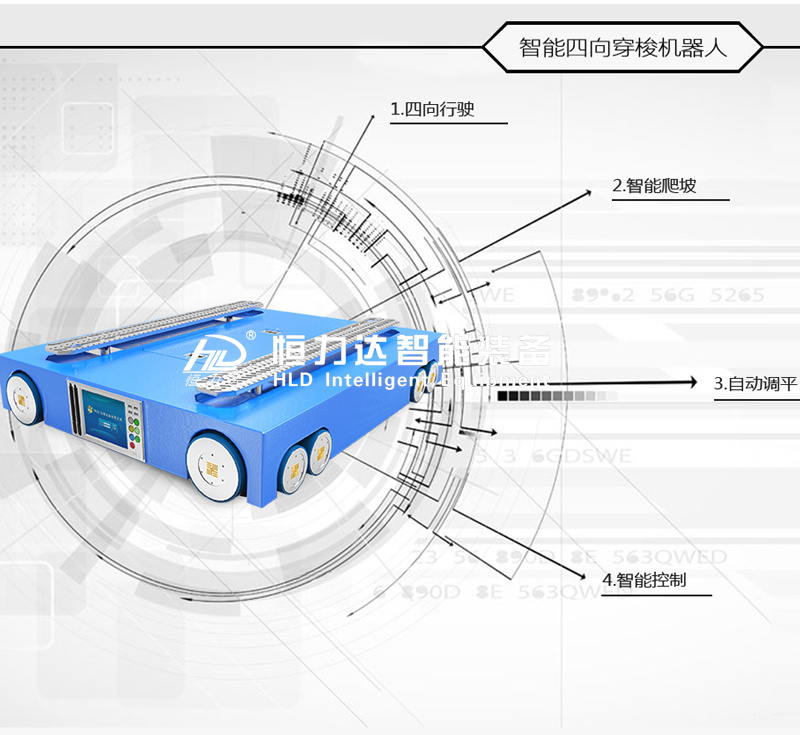 四向穿梭車